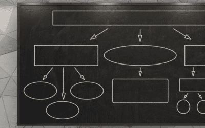How do companies use algorithms to recruit?