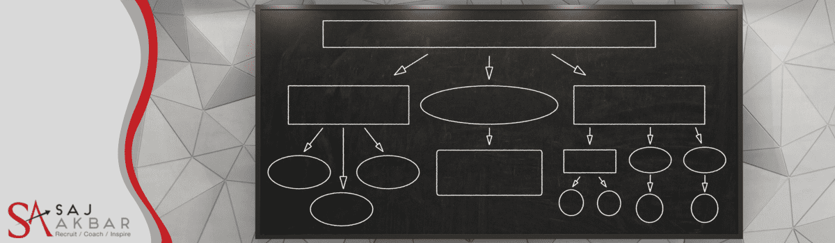 Chalk board 