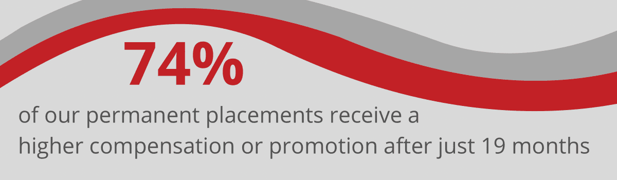 74% of our permanent placements receive a higher compensation or promotion after just 19 months